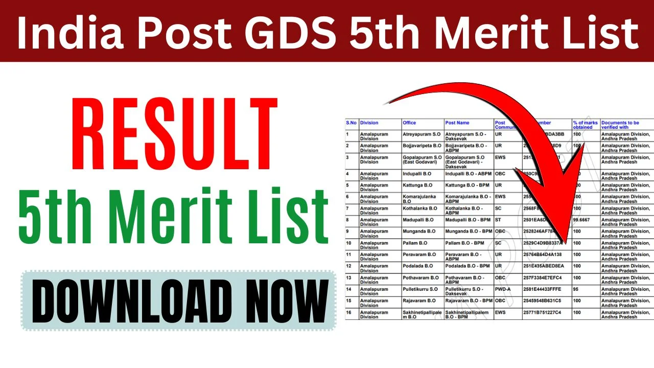 India Post GDS 5th Merit List