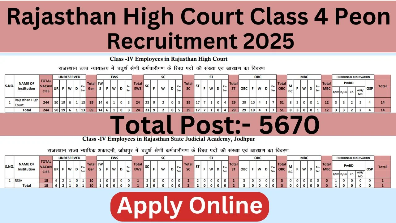 Rajasthan High Court Peon Recruitment 2025