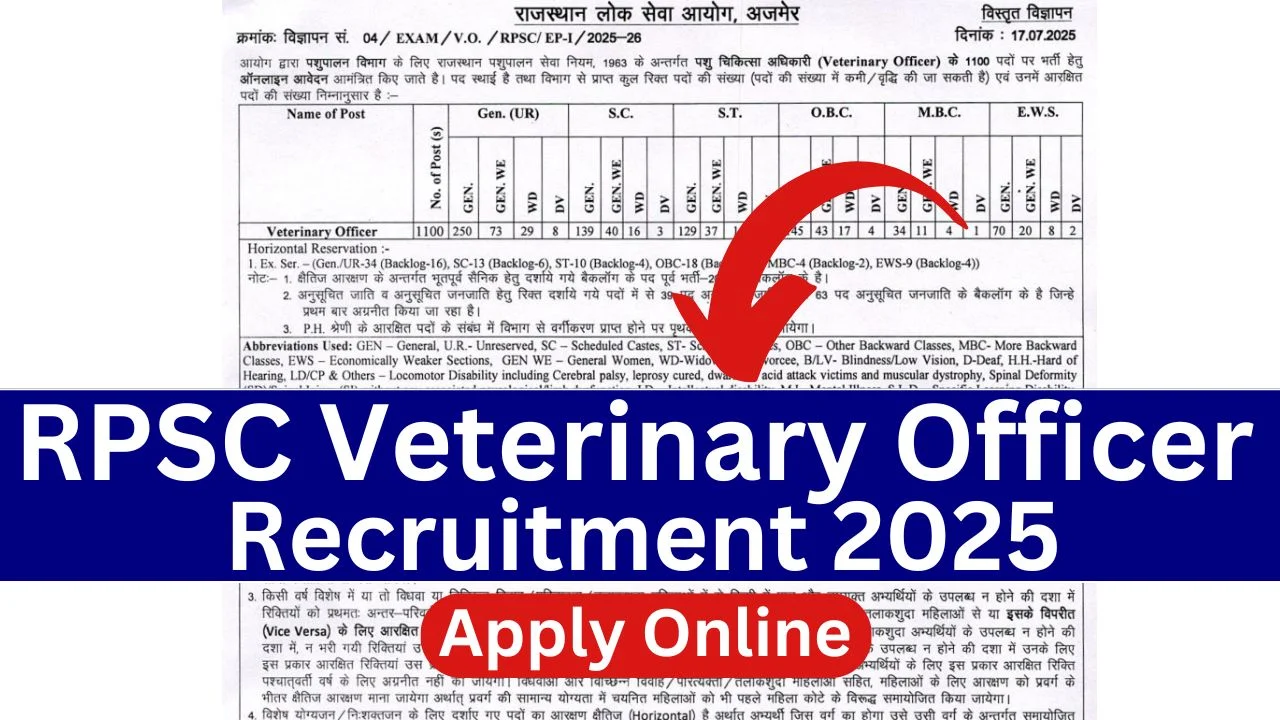 RPSC Veterinary Officer Recruitment