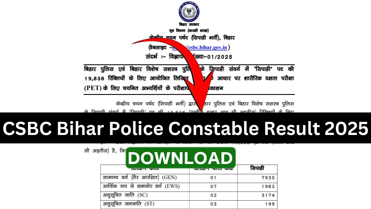 CSBC Bihar Police Constable Result