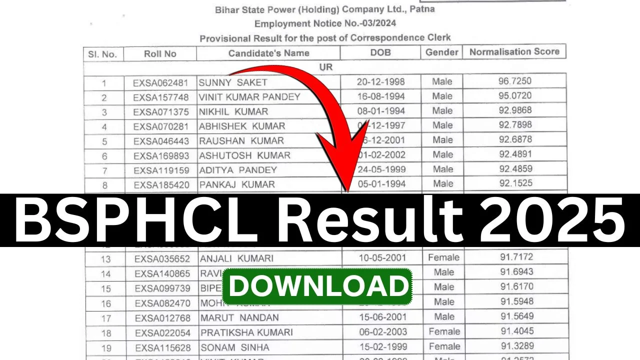 BSPHCL Result