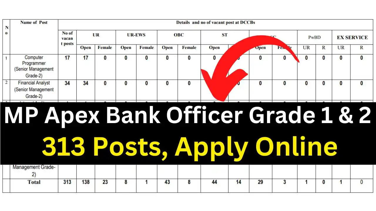 MP Apex Bank Officer Grade 1 & 2 Recruitment 2026
